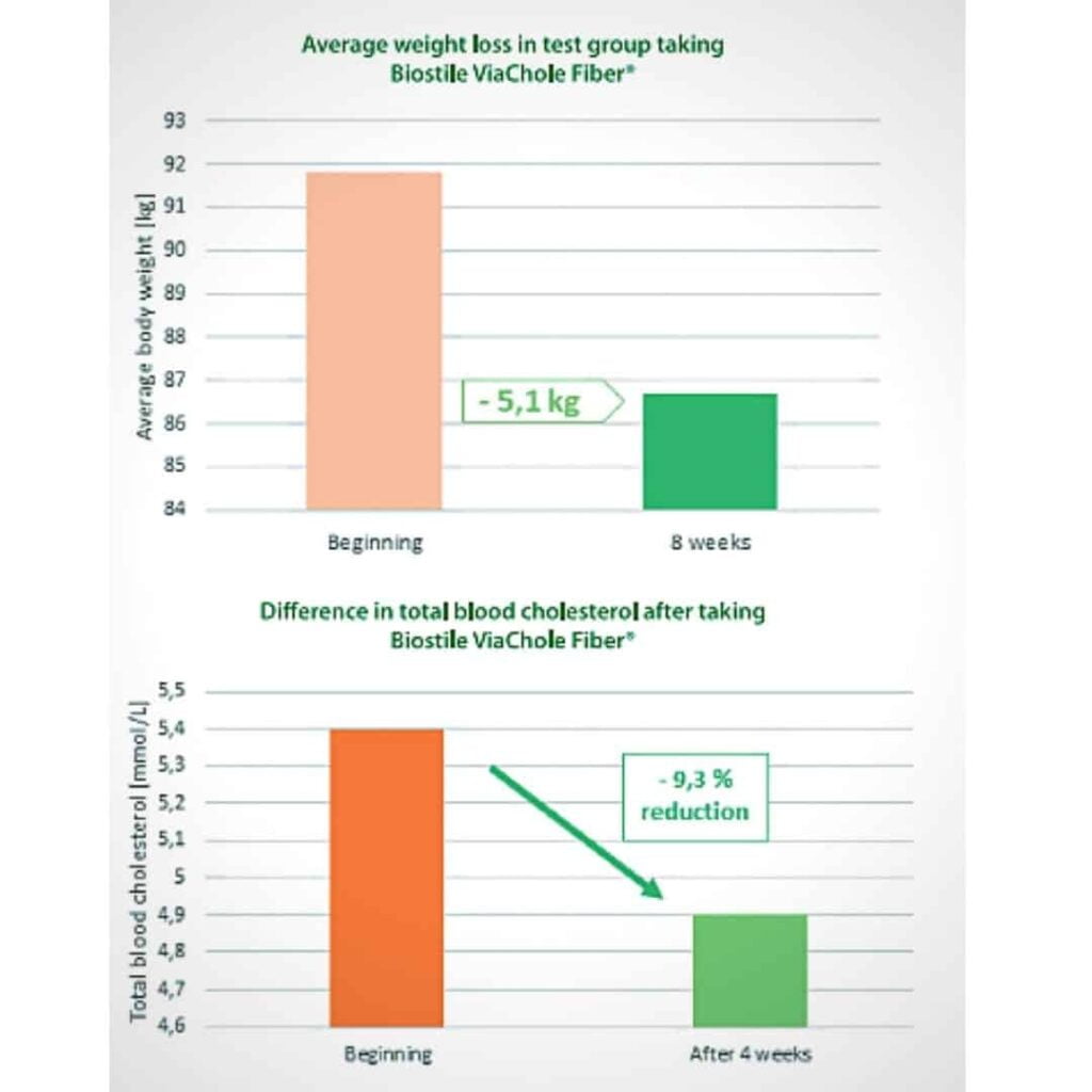 Microshapper + ViaChole Fiber (-20%)