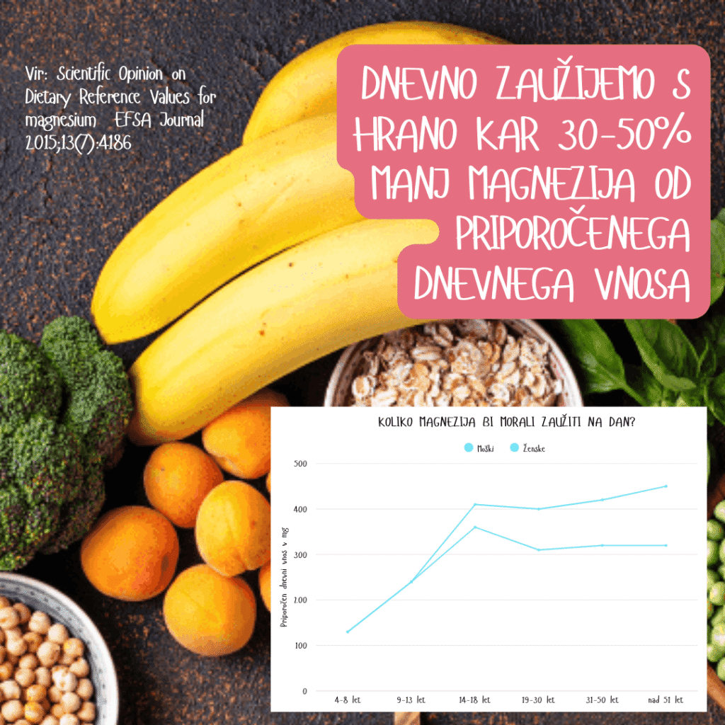 brand pure magnesium 5 antistress in trden spanec lp 1