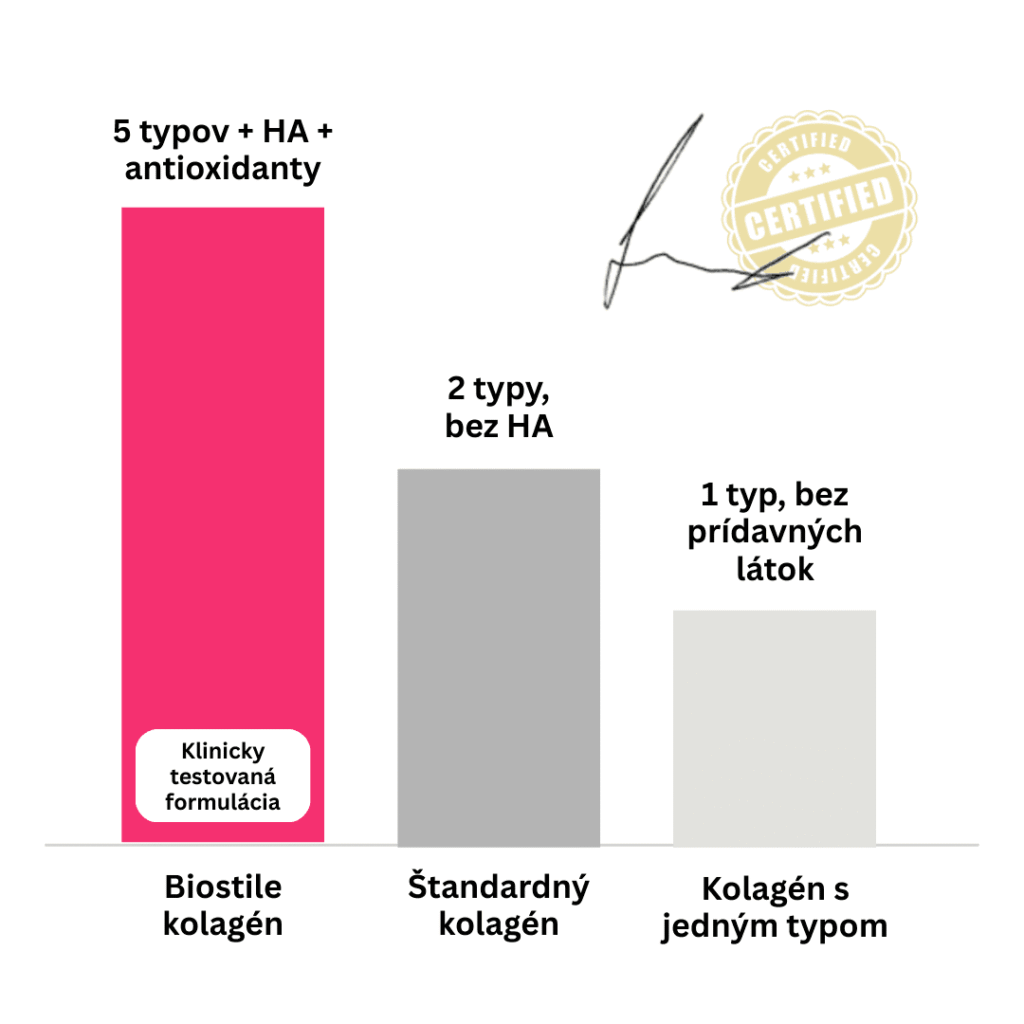 brand collagen s hialuronsko kislino darilo shaker mladosten videz lp 1